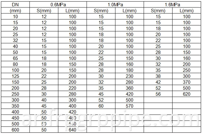 تجهيزات أنابيب GRP GRP FRP PRICE PRICE